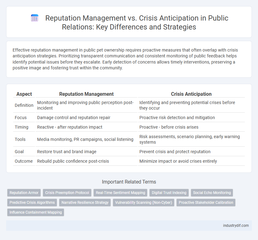 Reputation Management vs. Crisis Anticipation in Public Relations: Key Differences and Strategies