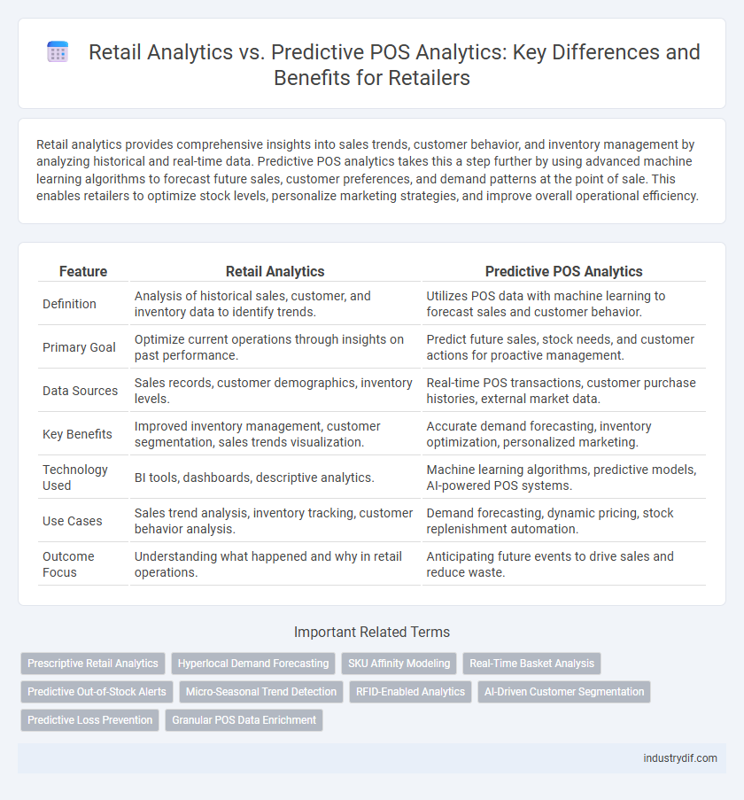 Retail Analytics vs. Predictive POS Analytics: Key Differences and Benefits for Retailers