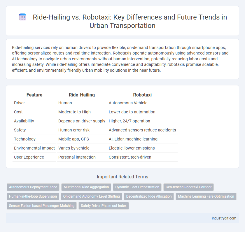 Ride-Hailing vs. Robotaxi: Key Differences and Future Trends in Urban Transportation