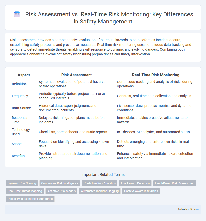 Risk Assessment vs. Real-Time Risk Monitoring: Key Differences in Safety Management