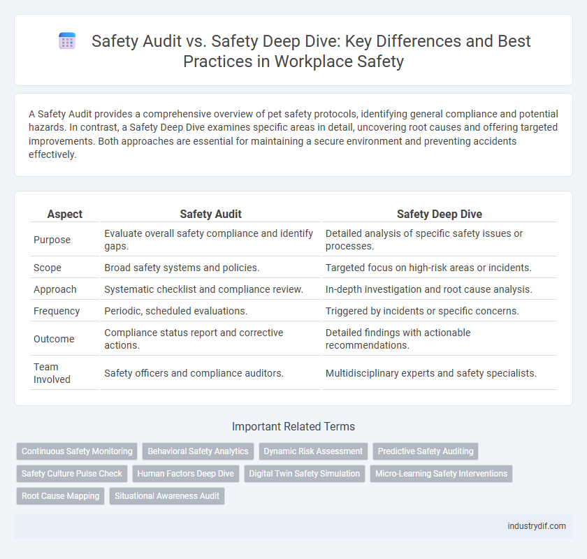 Safety Audit vs. Safety Deep Dive: Key Differences and Best Practices in Workplace Safety