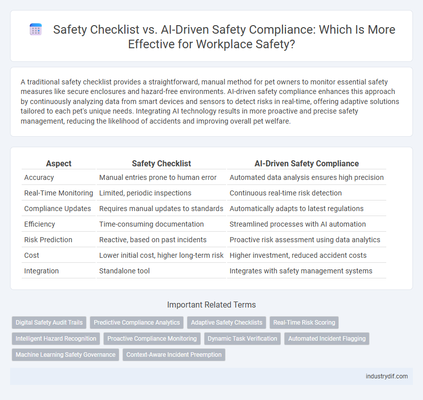 Safety Checklist vs. AI-Driven Safety Compliance: Which Is More Effective for Workplace Safety?