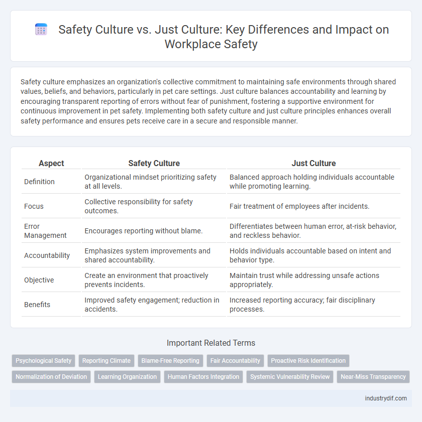 Safety Culture vs. Just Culture: Key Differences and Impact on Workplace Safety