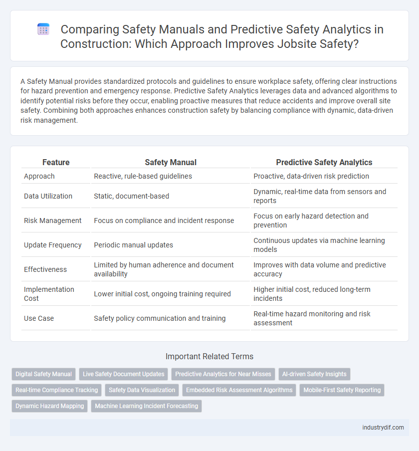 Comparing Safety Manuals and Predictive Safety Analytics in Construction: Which Approach Improves Jobsite Safety?