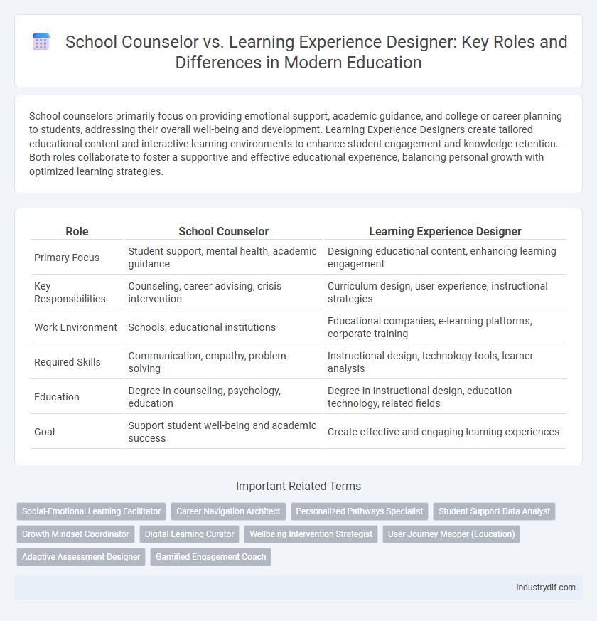 School Counselor vs. Learning Experience Designer: Key Roles and Differences in Modern Education