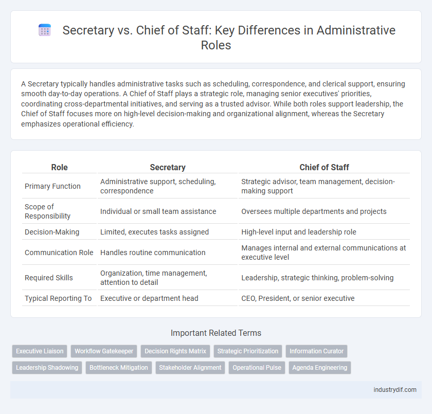 Secretary vs. Chief of Staff: Key Differences in Administrative Roles