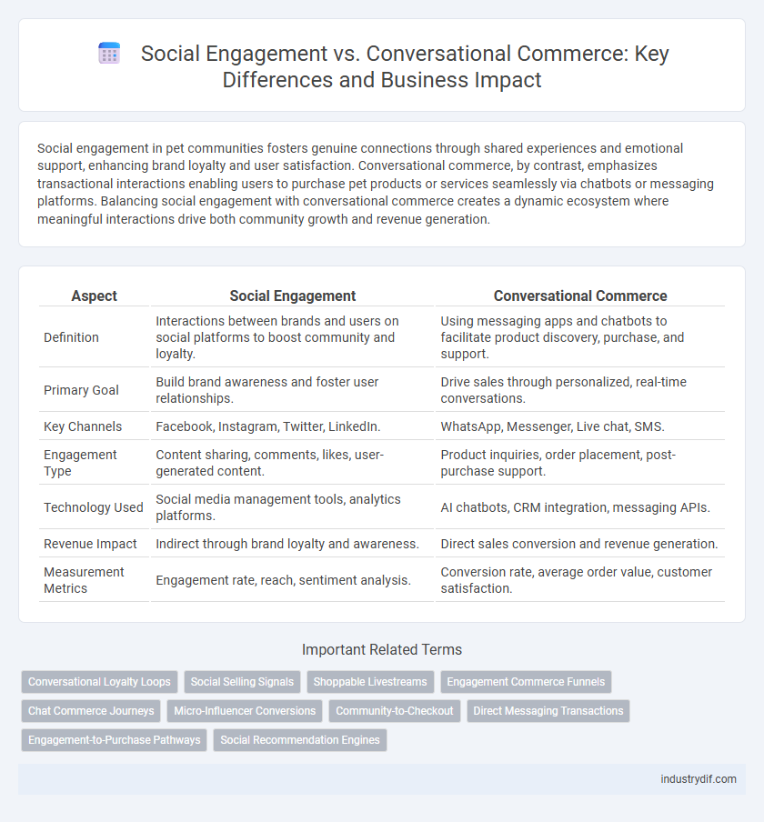 Social Engagement vs. Conversational Commerce: Key Differences and Business Impact