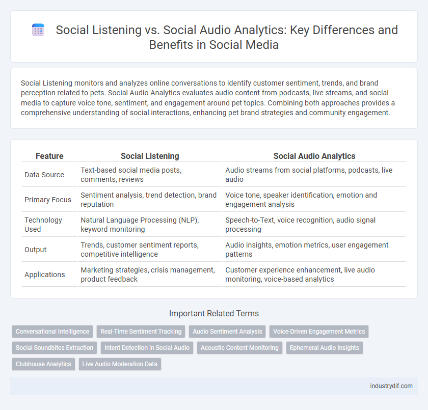 Social Listening vs. Social Audio Analytics: Key Differences and Benefits in Social Media