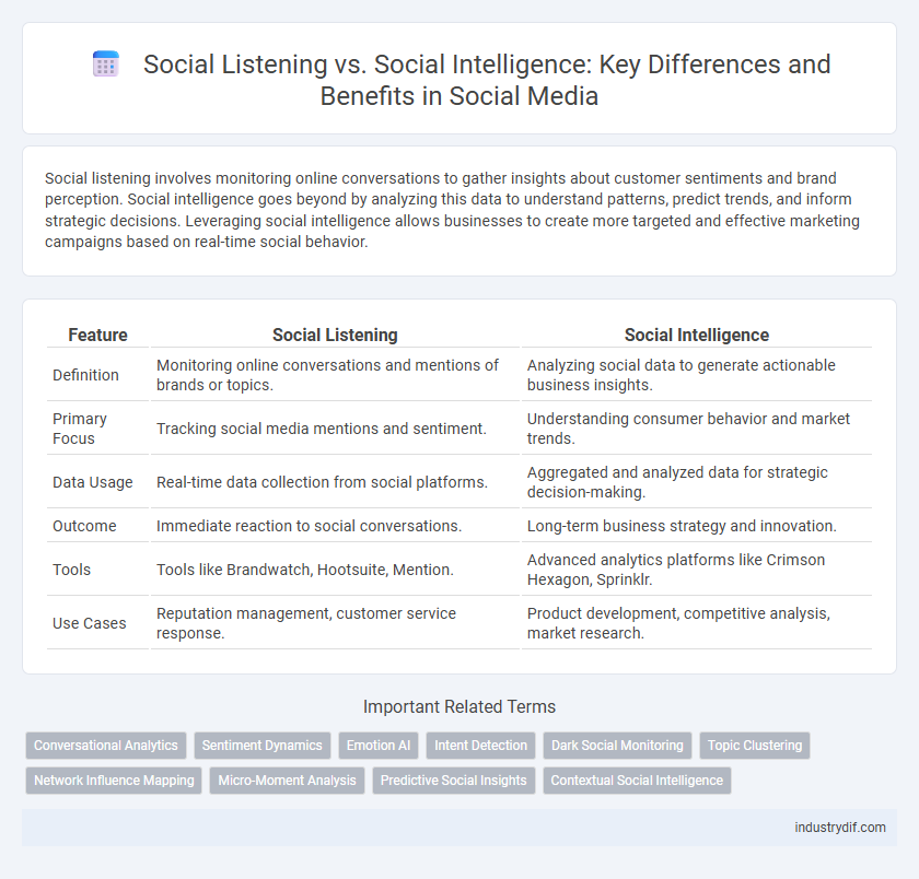 Social Listening vs. Social Intelligence: Key Differences and Benefits in Social Media