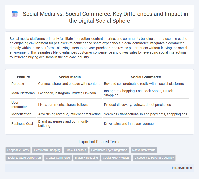 Social Media vs. Social Commerce: Key Differences and Impact in the Digital Social Sphere