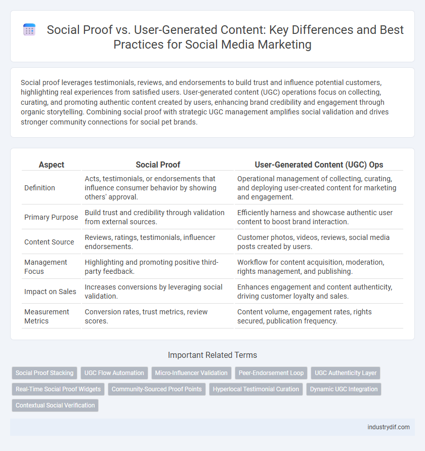 Social Proof vs. User-Generated Content: Key Differences and Best Practices for Social Media Marketing