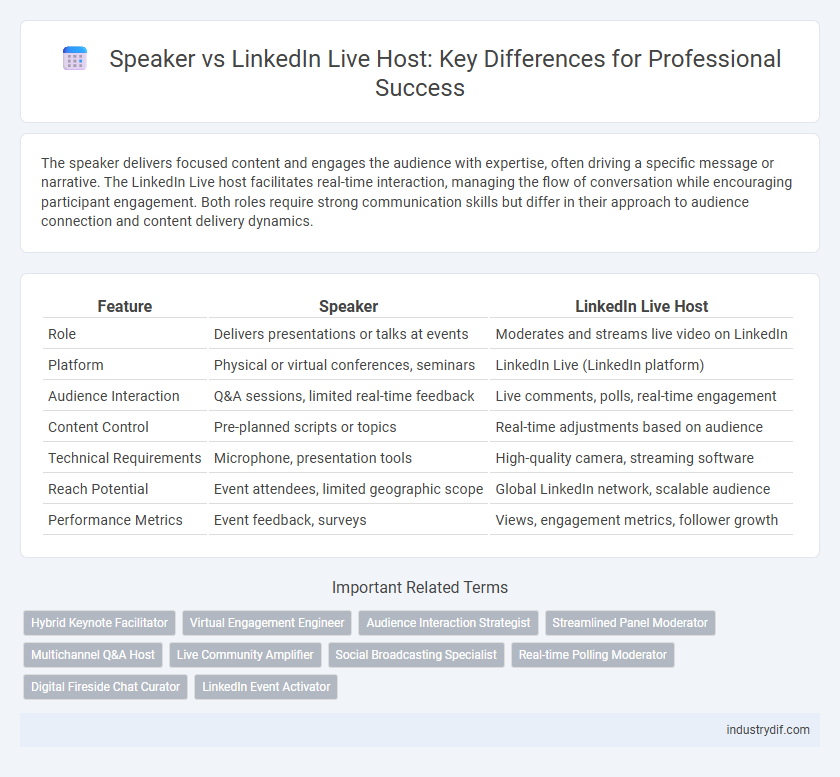 Speaker vs LinkedIn Live Host: Key Differences for Professional Success
