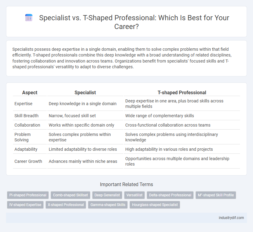 Specialist vs. T-Shaped Professional: Which Is Best for Your Career?