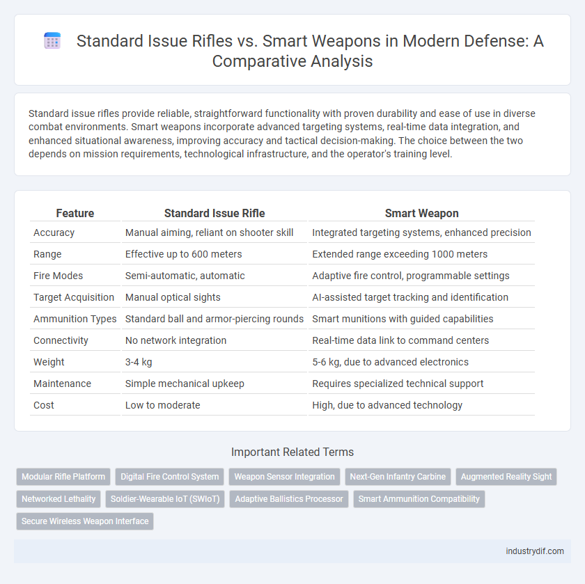 Standard Issue Rifles vs. Smart Weapons in Modern Defense: A Comparative Analysis