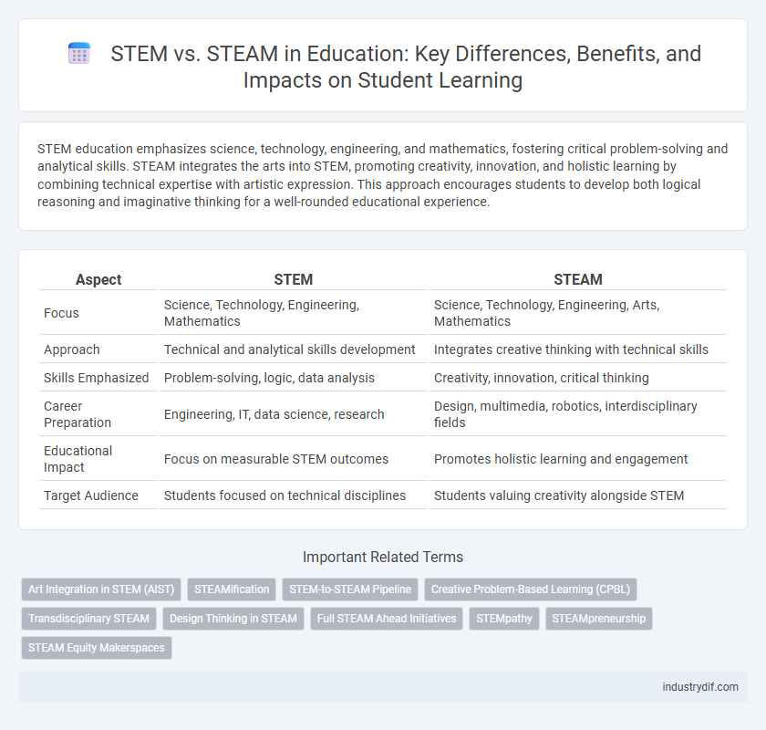STEM vs. STEAM in Education: Key Differences, Benefits, and Impacts on Student Learning