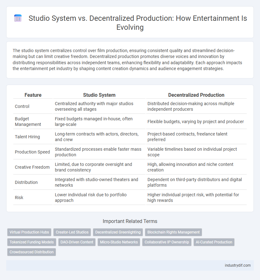 Studio System vs. Decentralized Production: How Entertainment Is Evolving