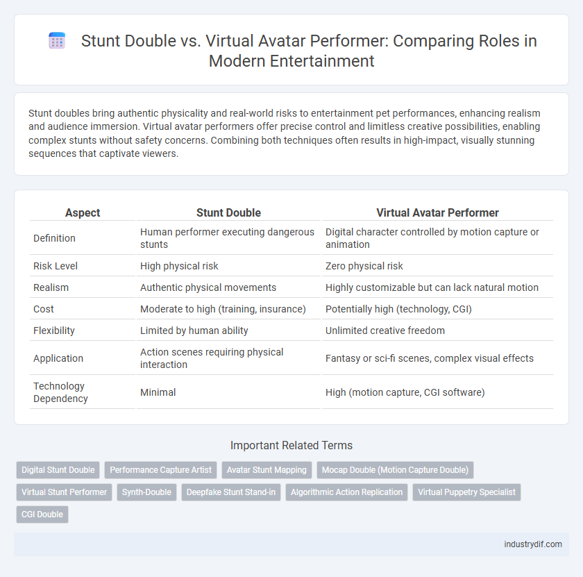 Stunt Double vs. Virtual Avatar Performer: Comparing Roles in Modern Entertainment