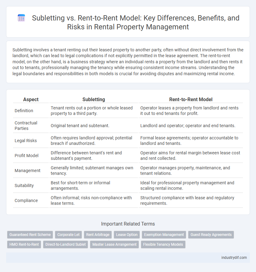 Subletting vs. Rent-to-Rent Model: Key Differences, Benefits, and Risks in Rental Property Management