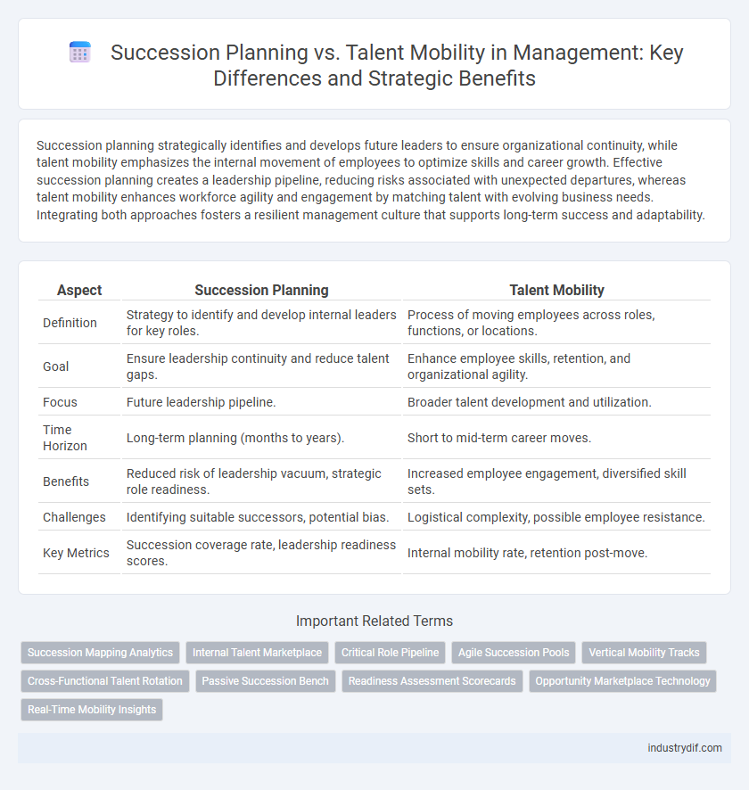 Succession Planning vs. Talent Mobility in Management: Key Differences and Strategic Benefits