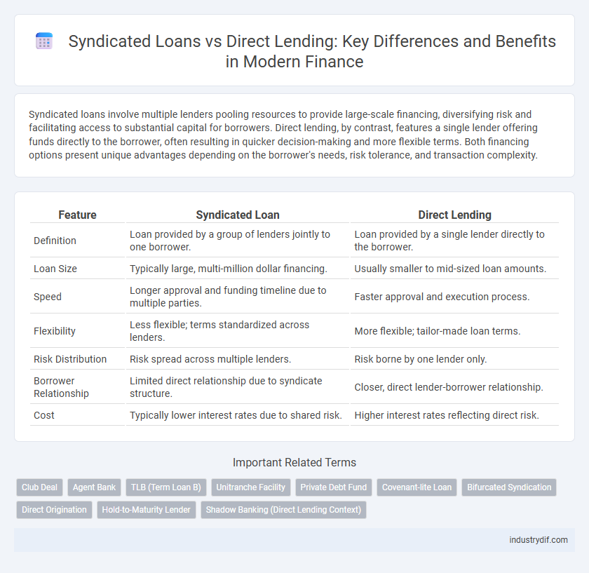 Syndicated Loans vs Direct Lending: Key Differences and Benefits in Modern Finance
