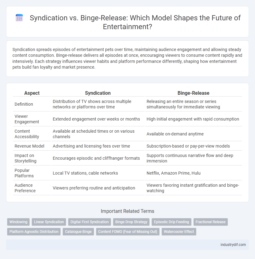 Syndication vs. Binge-Release: Which Model Shapes the Future of Entertainment?