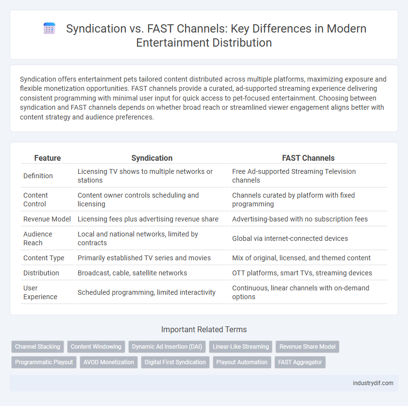 Syndication vs. FAST Channels: Key Differences in Modern Entertainment Distribution