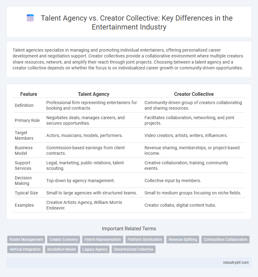 Talent Agency vs. Creator Collective: Key Differences in the Entertainment Industry