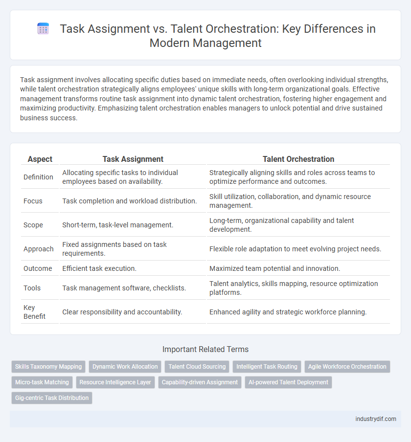 Task Assignment vs. Talent Orchestration: Key Differences in Modern Management