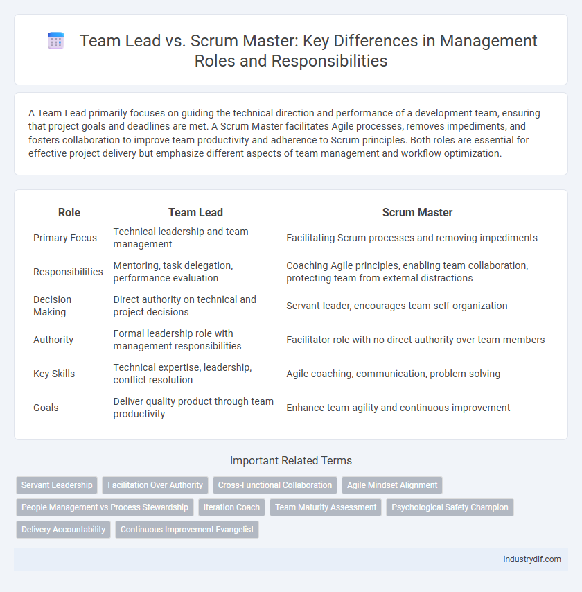Team Lead vs. Scrum Master: Key Differences in Management Roles and Responsibilities