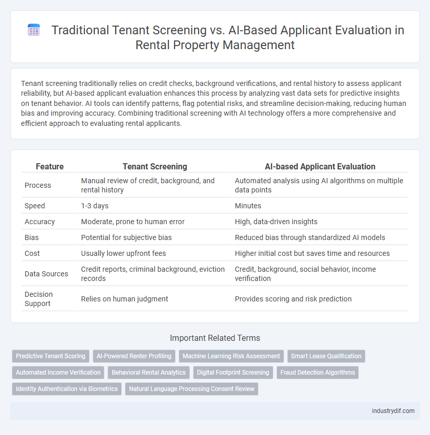Traditional Tenant Screening vs. AI-Based Applicant Evaluation in Rental Property Management