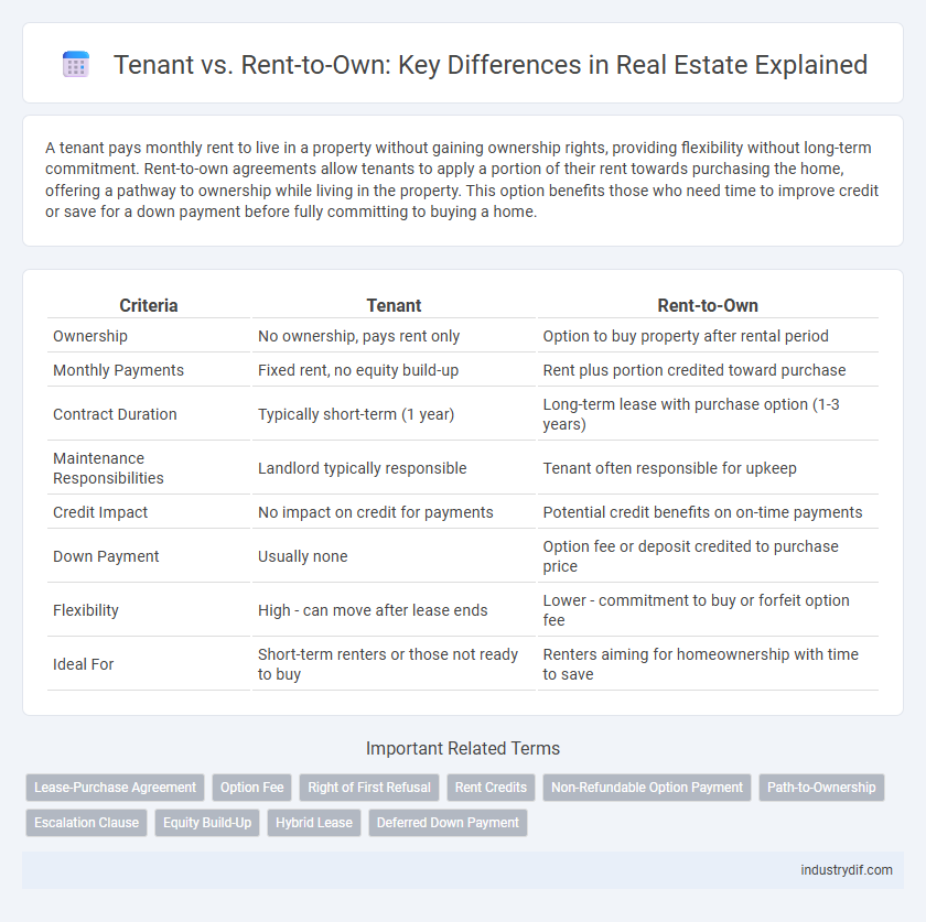 Tenant vs. Rent-to-Own: Key Differences in Real Estate Explained
