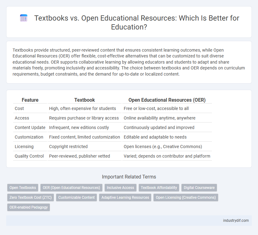Textbooks vs. Open Educational Resources: Which Is Better for Education?
