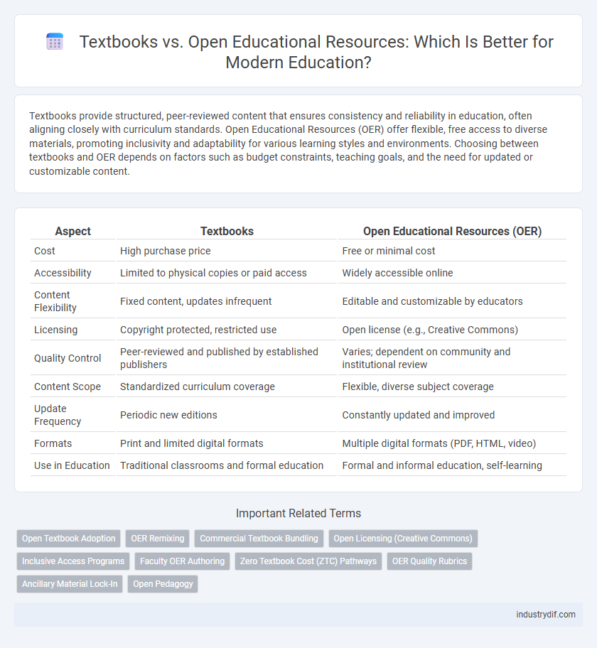 Textbooks vs. Open Educational Resources: Which Is Better for Modern Education?