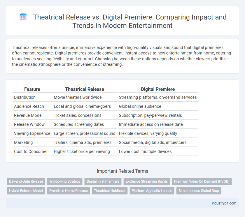 Theatrical Release vs. Digital Premiere: Comparing Impact and Trends in Modern Entertainment