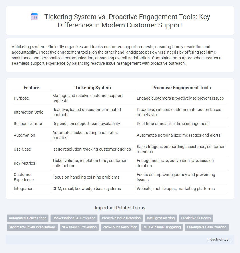 Ticketing System vs. Proactive Engagement Tools: Key Differences in Modern Customer Support