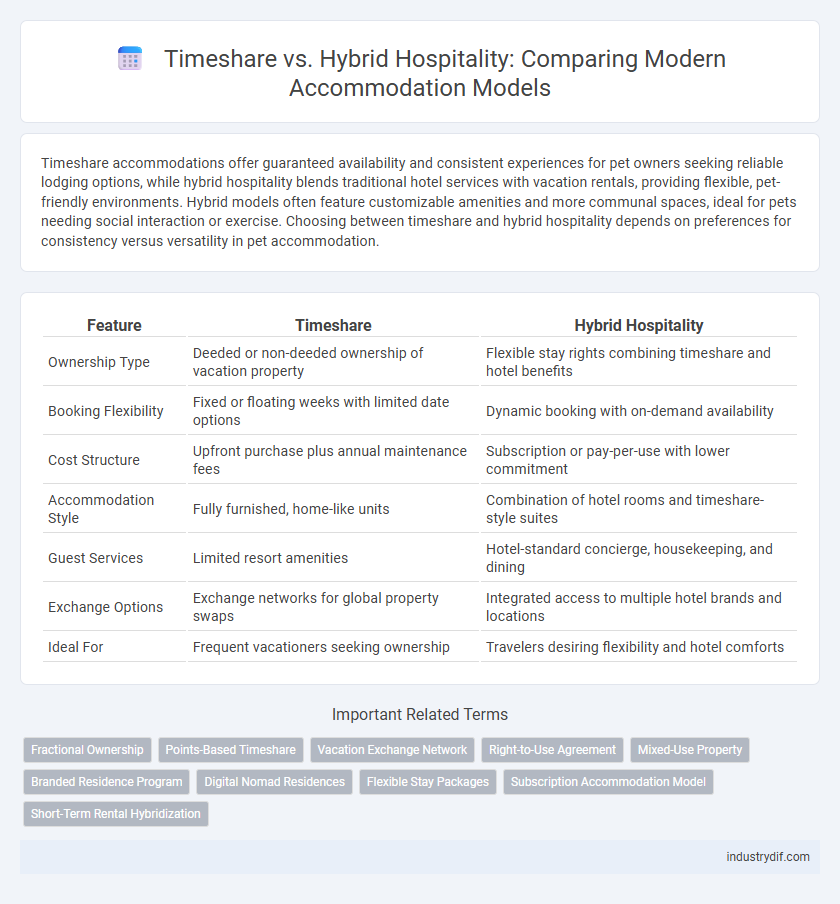 Timeshare vs. Hybrid Hospitality: Comparing Modern Accommodation Models