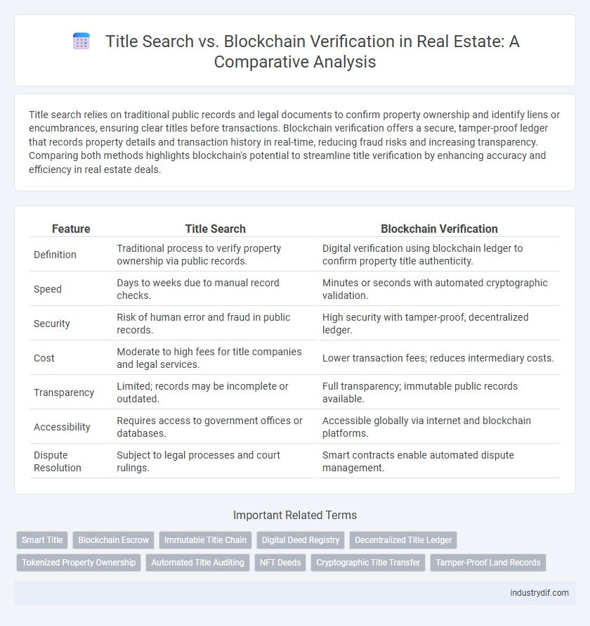 Title Search vs. Blockchain Verification in Real Estate: A Comparative Analysis