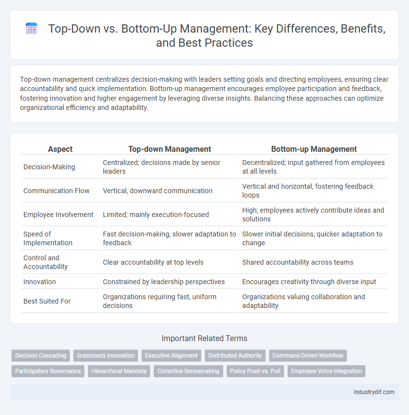 Top-Down vs. Bottom-Up Management: Key Differences, Benefits, and Best Practices