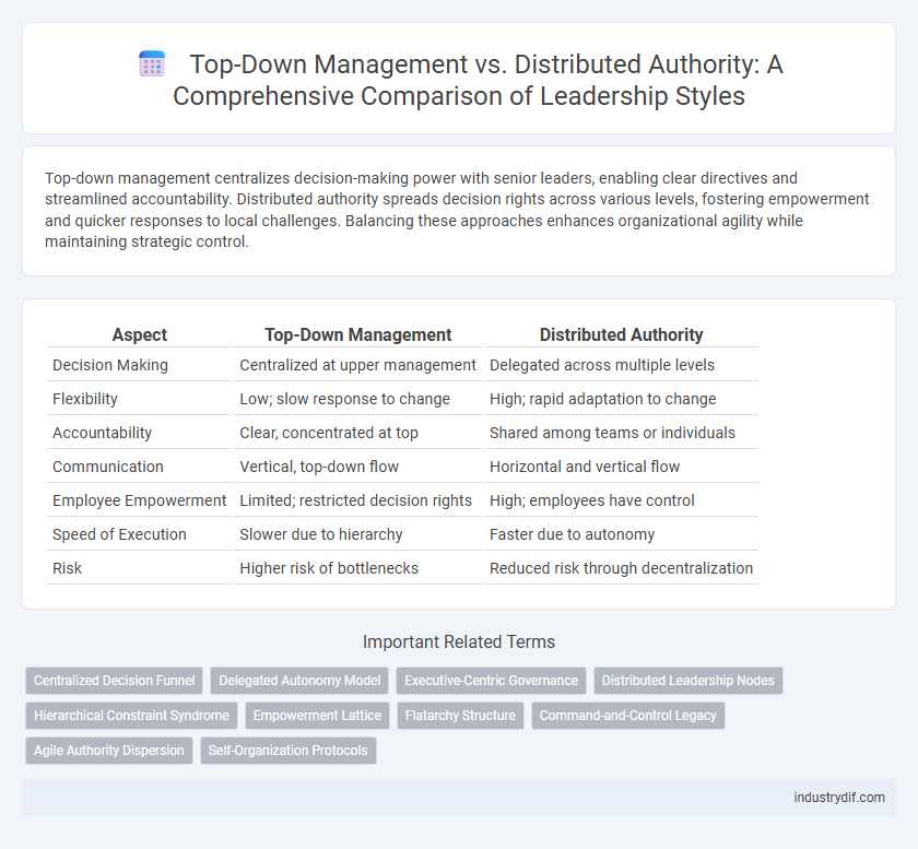 Top-Down Management vs. Distributed Authority: A Comprehensive Comparison of Leadership Styles