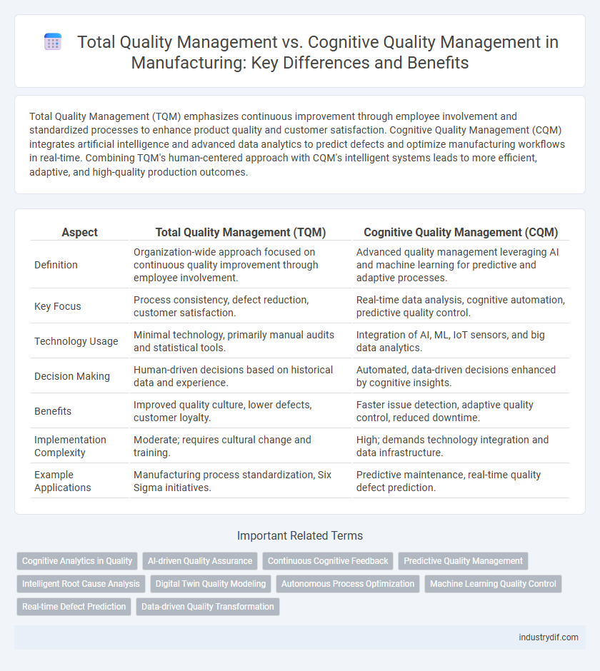 Total Quality Management vs. Cognitive Quality Management in Manufacturing: Key Differences and Benefits