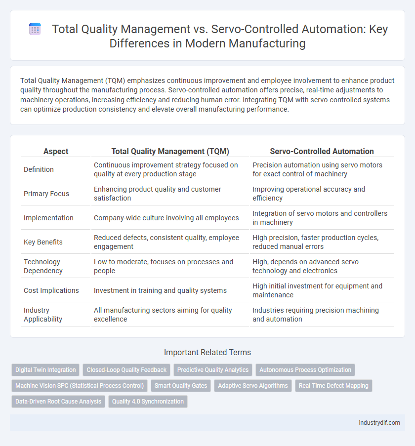 Total Quality Management vs. Servo-Controlled Automation: Key Differences in Modern Manufacturing