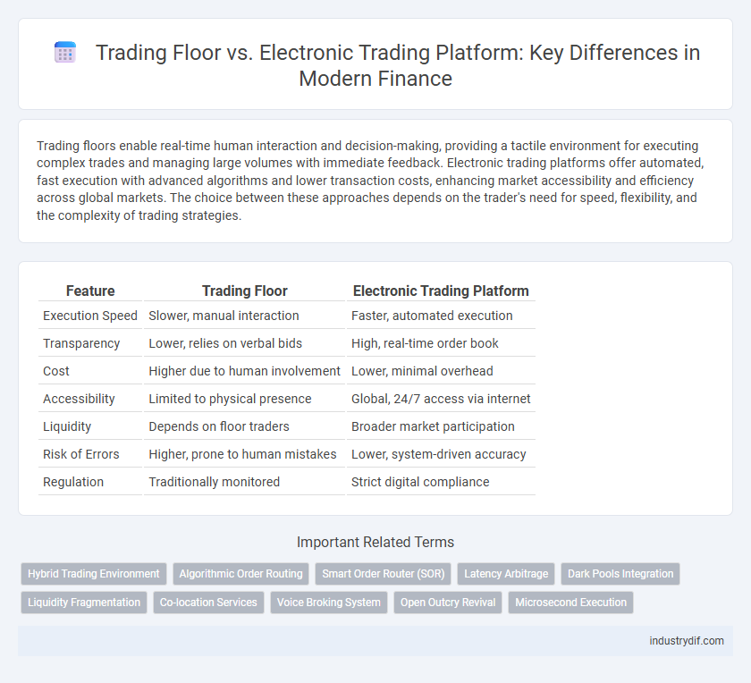 Trading Floor vs. Electronic Trading Platform: Key Differences in Modern Finance