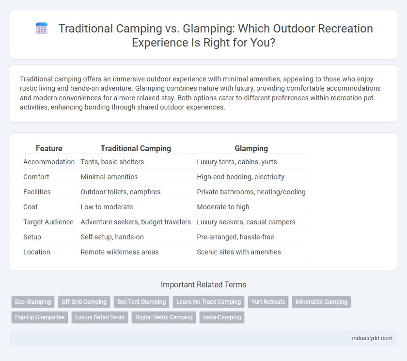 Traditional Camping vs. Glamping: Which Outdoor Recreation Experience Is Right for You?
