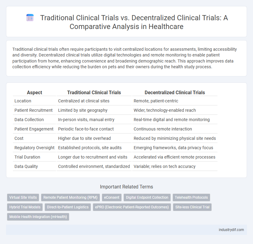 Traditional Clinical Trials vs. Decentralized Clinical Trials: A Comparative Analysis in Healthcare