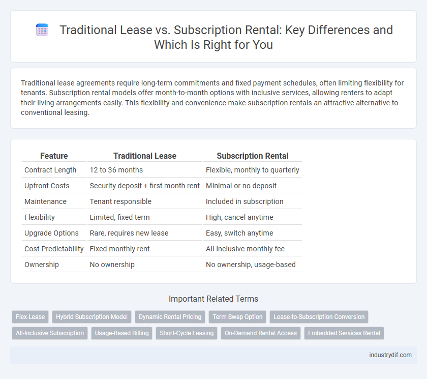 Traditional Lease vs. Subscription Rental: Key Differences and Which Is Right for You