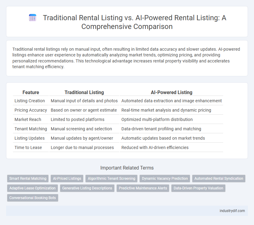 Traditional Rental Listing vs. AI-Powered Rental Listing: A Comprehensive Comparison