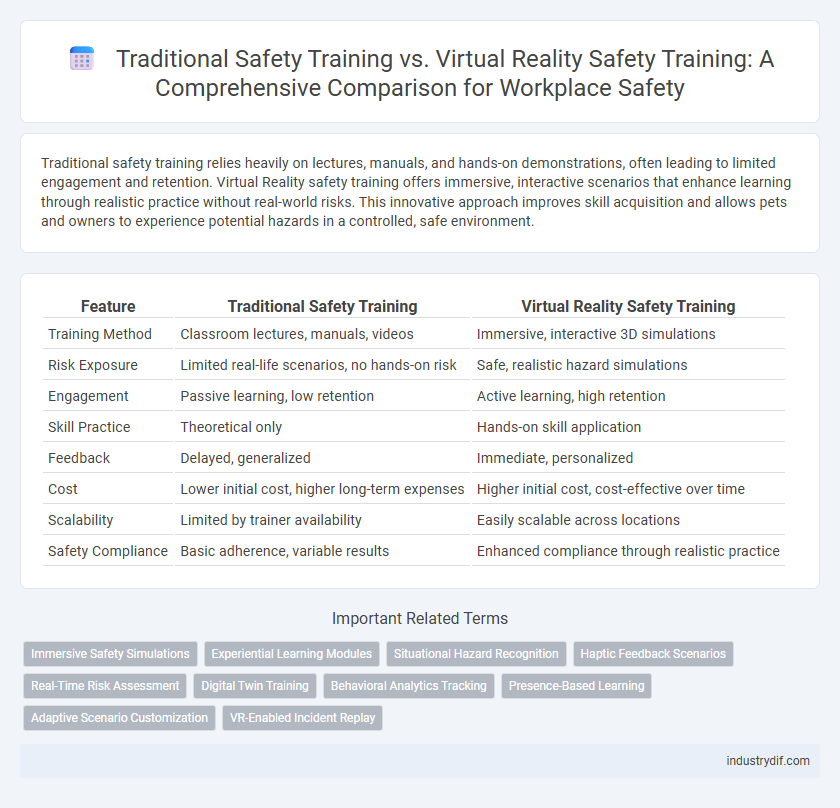 Traditional Safety Training vs. Virtual Reality Safety Training: A Comprehensive Comparison for Workplace Safety