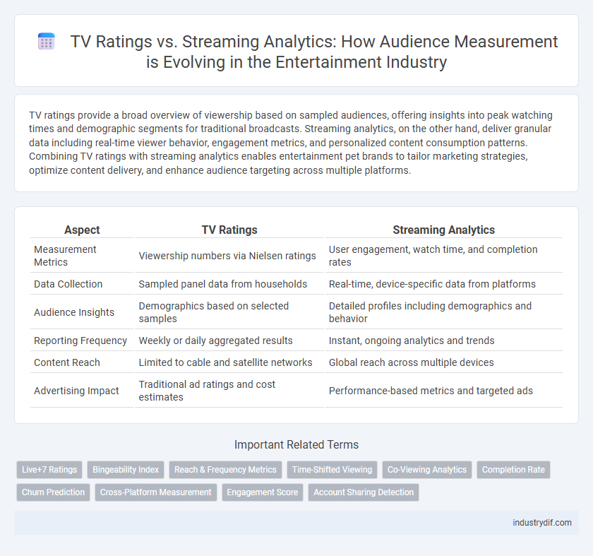 TV Ratings vs. Streaming Analytics: How Audience Measurement is Evolving in the Entertainment Industry