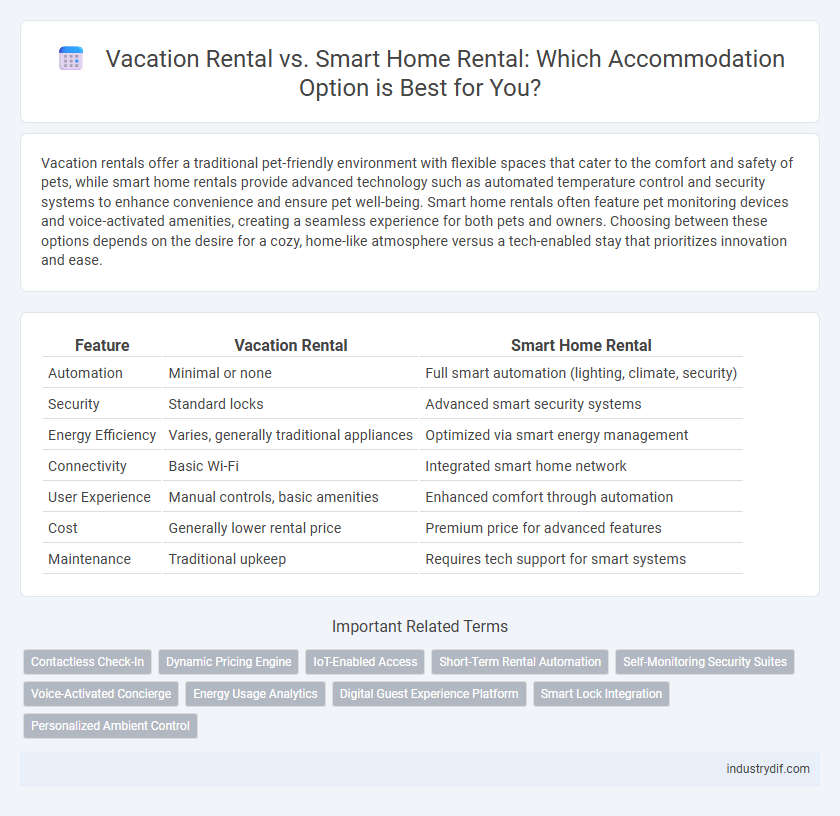 Vacation Rental vs. Smart Home Rental: Which Accommodation Option is Best for You?