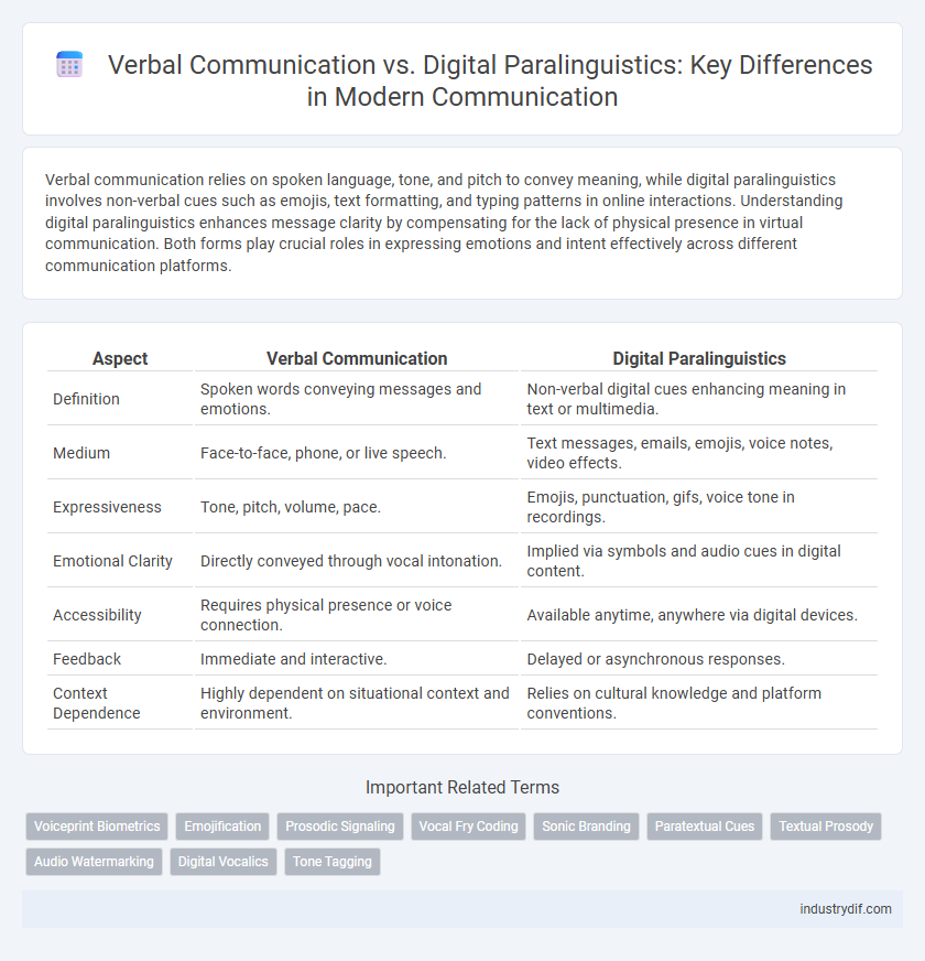 Verbal Communication vs. Digital Paralinguistics: Key Differences in Modern Communication